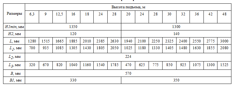 Габариты тали T500